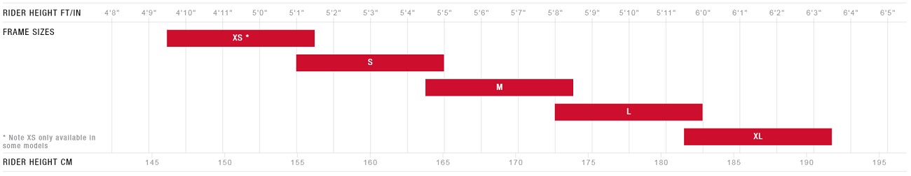 norco size chart