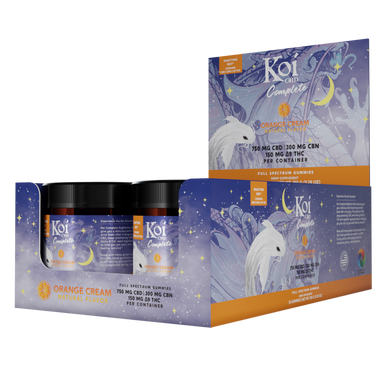 Do CBD Gummies Have THC? Hint: Both Yes & No!