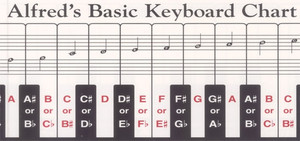 Alfred's Basic Keyboard Chart Alfred's Basic Keyboard Chart