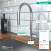 Hansgrohe Talis N 1.5 GPM Single Hole Pull Down Kitchen Faucet