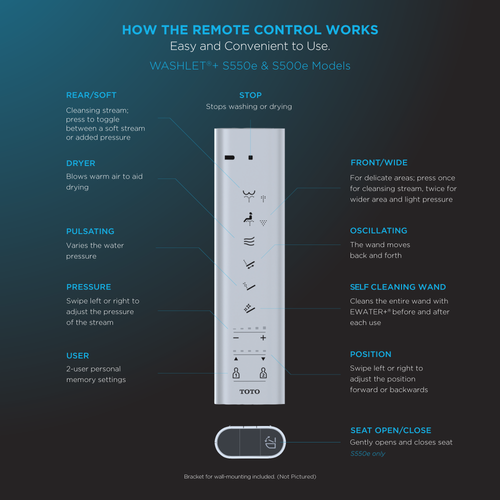 Toto WASHLET S500 Remote Control with Mounting Bracket - THU6056 - 10 Pack Toto WASHLET S500 Remote Control with Mounting Bracket - THU6056 - 10 Pack