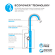 TOTO Libella M ECOPOWER 0.35 GPM Electronic Touchless Sensor Bathroom Faucet, Polished Chrome - TEL1B3-D20E#CP