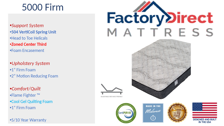 FDM 5000 Firm