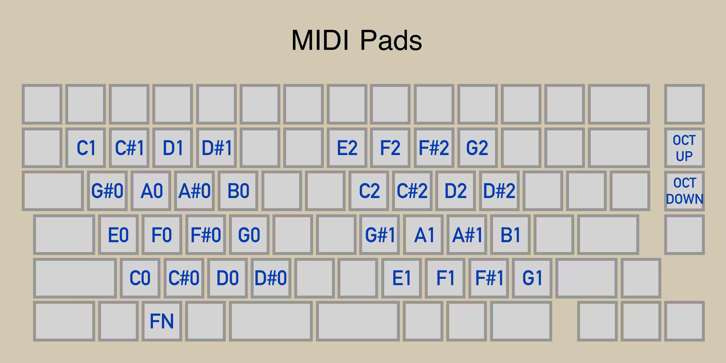 Legend showing 32 drum pads laid out in two 16-key grids