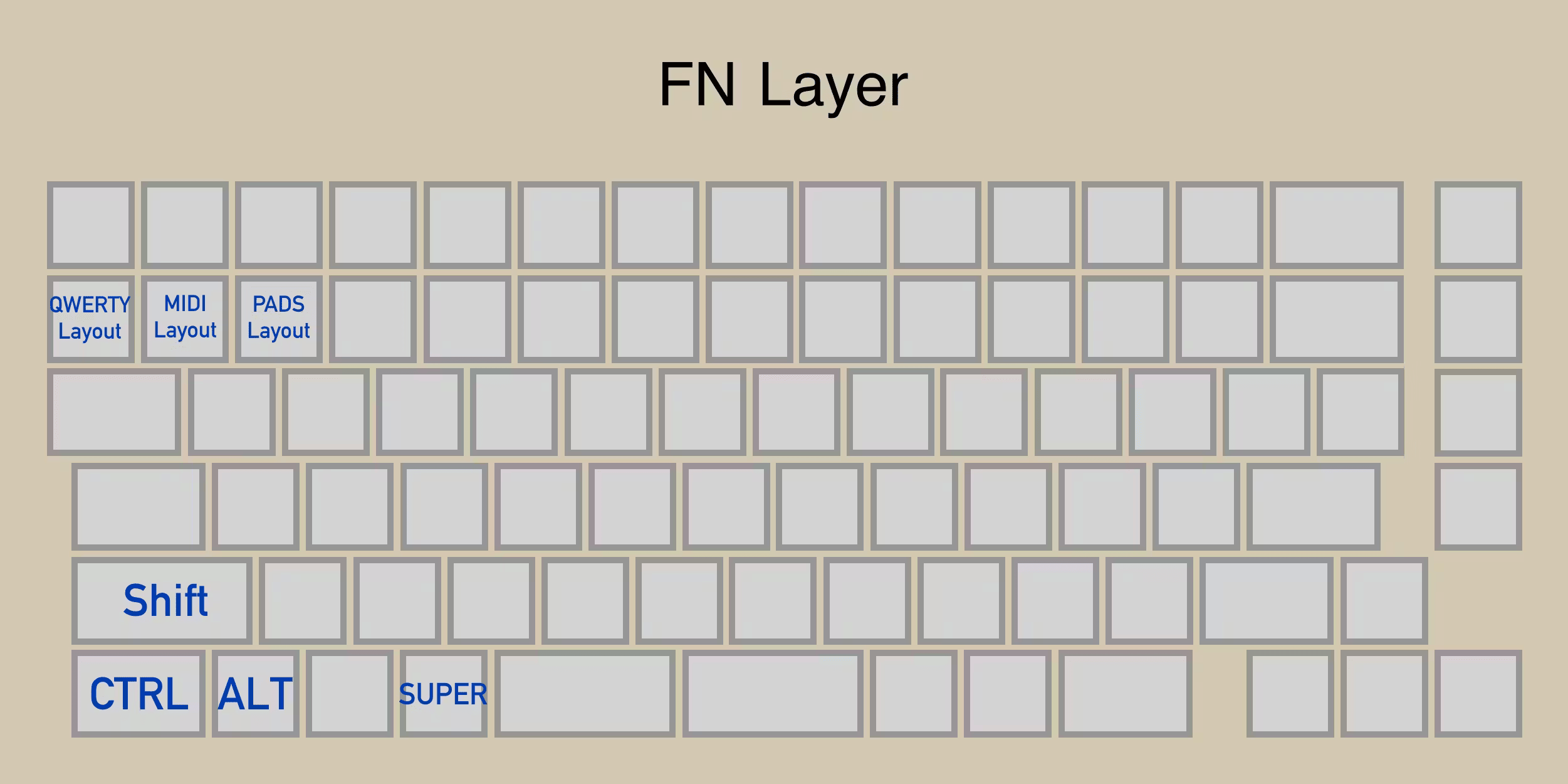 Keyboard layout showing possible functions after holdiing Fn on the Launch MIDI, including the QWERTY layer (Fn + ~), Piano layer (Fn + 1), and Drum layer (FN + 2).