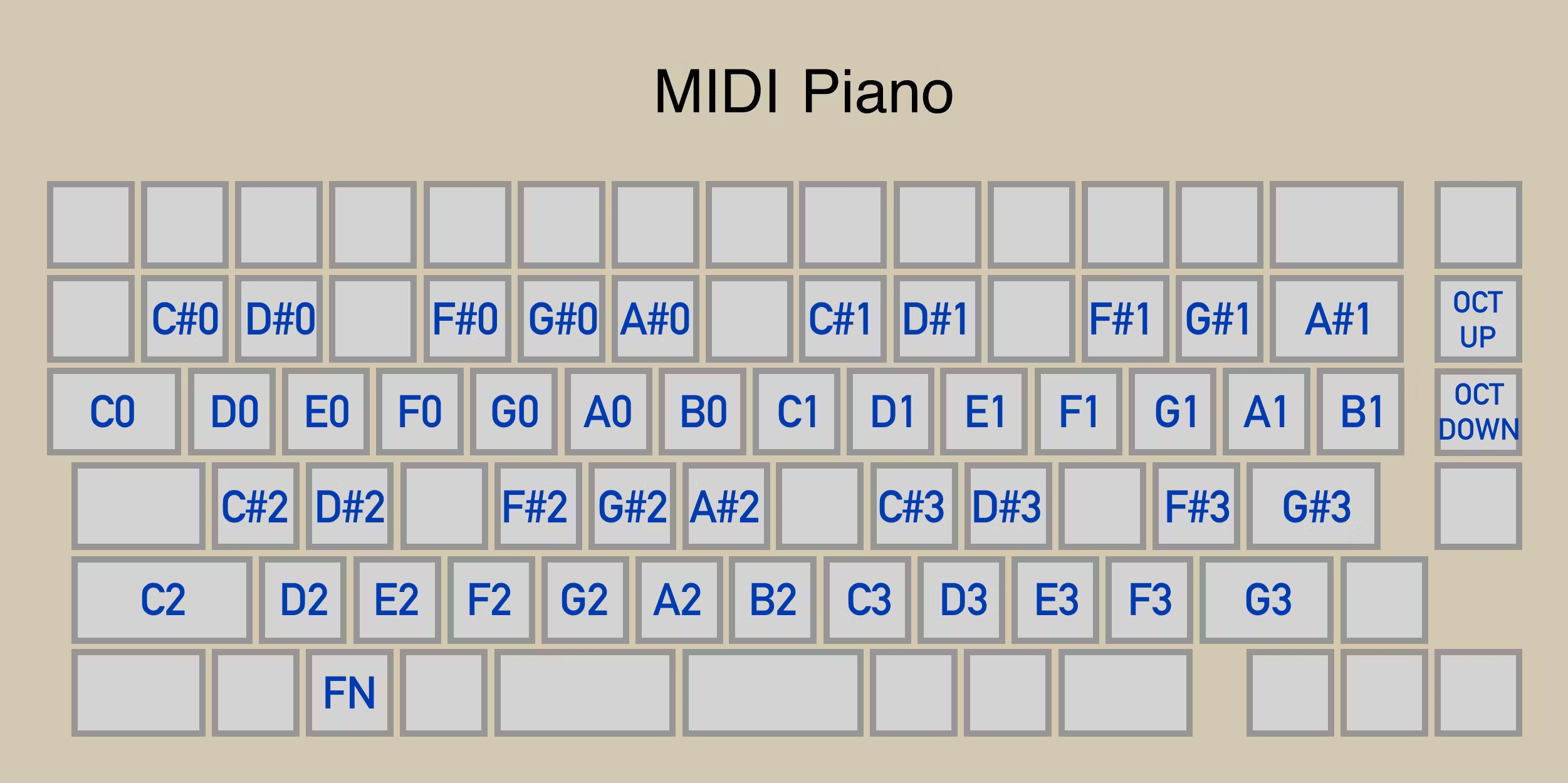 Legend showing notes laid out on the keyboard horizontally, like a piano.