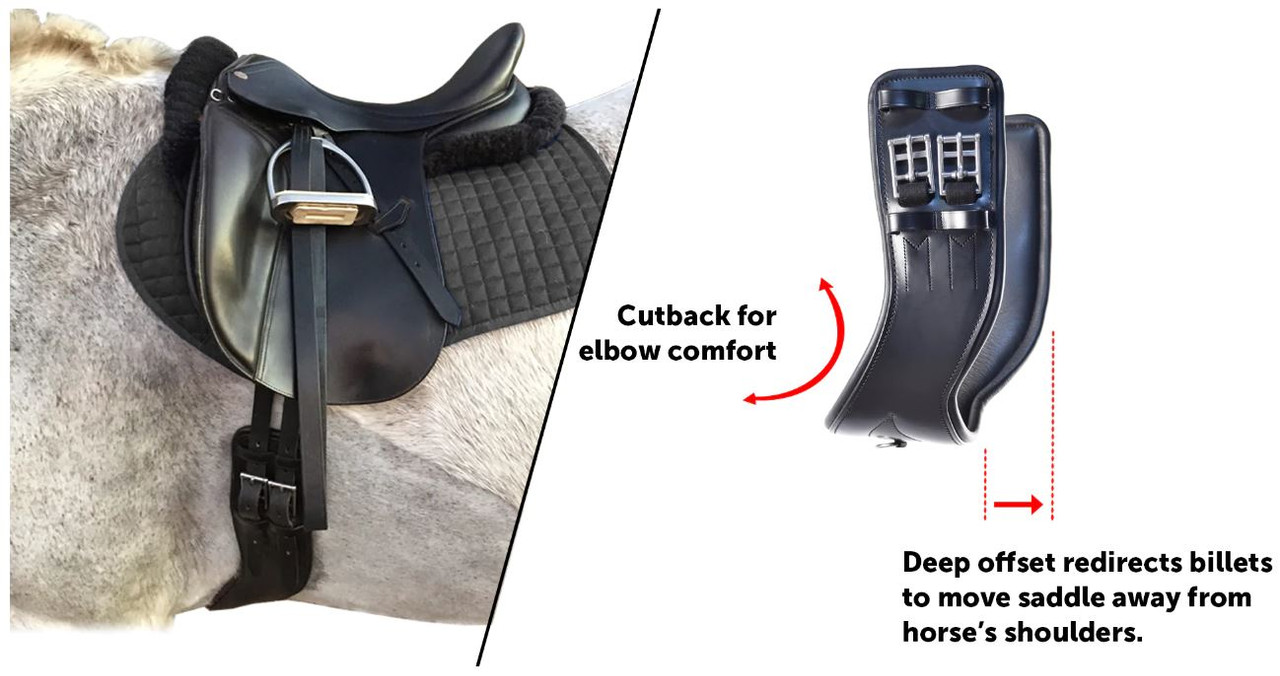 StretchTec Shoulder Relief Girth - Jump & Dressage - Saddle Fit & Comfort  Enhancing – Total Saddle Fit