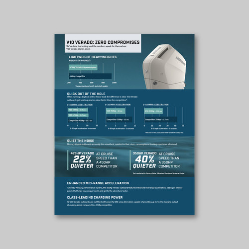 Verado 350-400HP Sell Sheet (25/box)