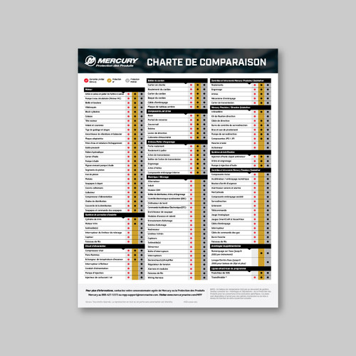 Mercury Product Protection Consumer Sell Sheet Canada - French (25/box)