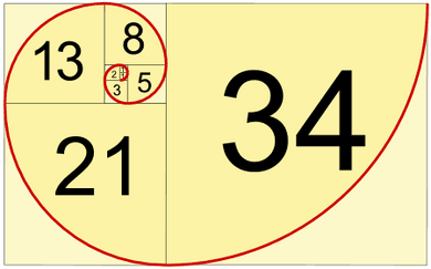 How Fibonacci Numbering Relates To A Quality Golf Swing