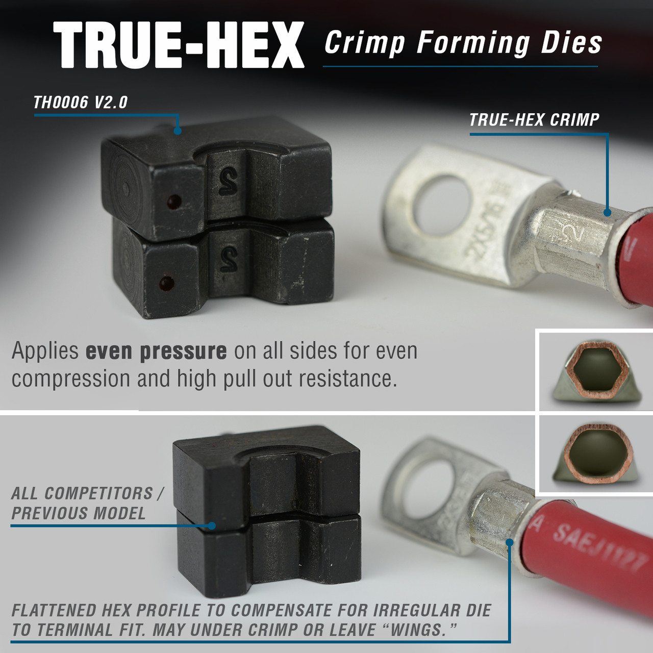 Crimping Head Die Holder For TEMCo TH0006 Hydraulic Crimper Tool