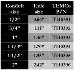 TH0393-1" Conduit hole size Knockout punch unit with manual draw stud – (1.36" – Actual Hole Size)