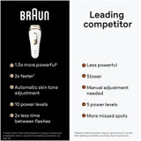 Braun Smart IPL, Silk·Expert Pro 5: At Home Alternative to Laser Hair Removal with 2 Caps and Leather Pouch, IPL5137