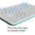 Nanobébé Compact Drying Rack - Teal