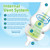 Dr Browns Options+ Newborn Gift Set