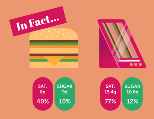 The Great British Sandwich Scandal