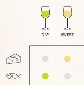 Wine Cheat Sheets