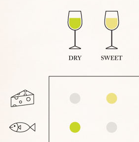 Your Cheat Sheet to Wine Bottle Sizes