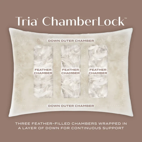 Tria® ChamberLock™ illustration
