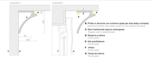 Cornice veletta stondata per illuminazione indiretta led tenda o soffitto Cornice veletta stondata per illuminazione indiretta led tenda o soffitto