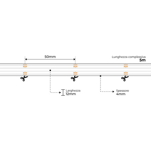 Striscia LED COB RGB 14.5W/m, 24VDC, IP67, 5m, Professional