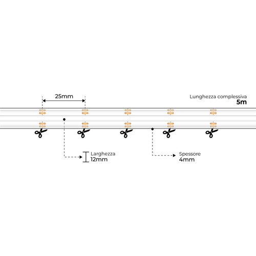 Striscia LED COB RGB Multicolore 16W/m, 24VDC, IP67, 5m Professional