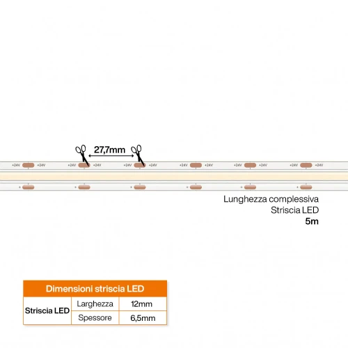 Striscia LED COB 24V 19,2W/m CRI>92 High Lumen Professionale IP67 - 5 metri