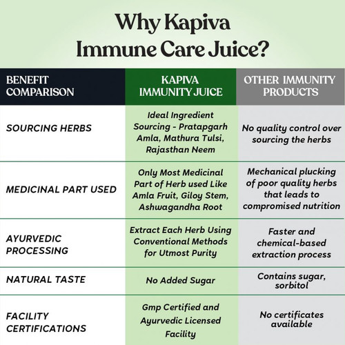 KAPIVA IMMUNE CARE JUICE 1L