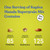 Kapiva Masala Supergrain Mix - Weight Management 380 Gms