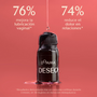 Domma Deseo 28 Dosis