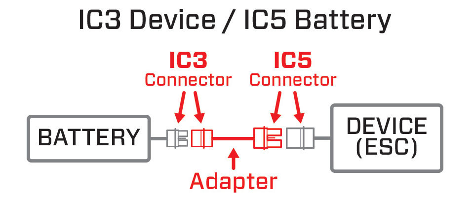 Spektrum Adapter IC5 Female to IC3 Male | Spektrum SPMXCA508