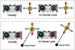 DJI Naza-M Lite & GPS Combo Set