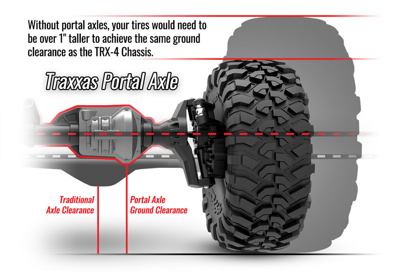 Traxxas TRX-4 4WD Crawler Kit Chassis w/TQi 2.4GHz with Clipless