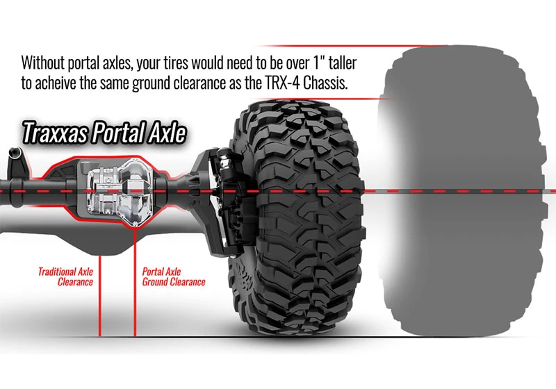 Traxxas TRX-4 1972 Chevrolet K5 Blazer 4WD RTR Rock Crawler Trail Truck with Clipless Body w/3S LiPo COMBO