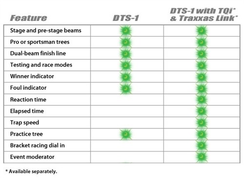 Traxxas DTS-1 Drag Timing System