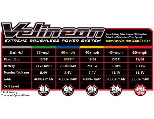 Traxxas Slash 4x4 VXL w/On-Board Audio & TSM Stability Management