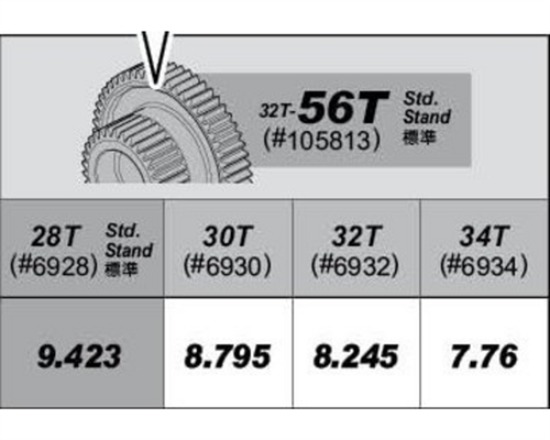 Hot Racing Chrome Steel Pinion Gear Set - 28T 30T 32T 34T - 48P, 1/8 Bore