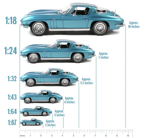 Scale Sizes For Model Cars