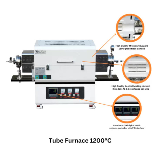 GCF1200.20.16.16 | Across International 1200C cntrld atmosphere furnace, 20x16x16