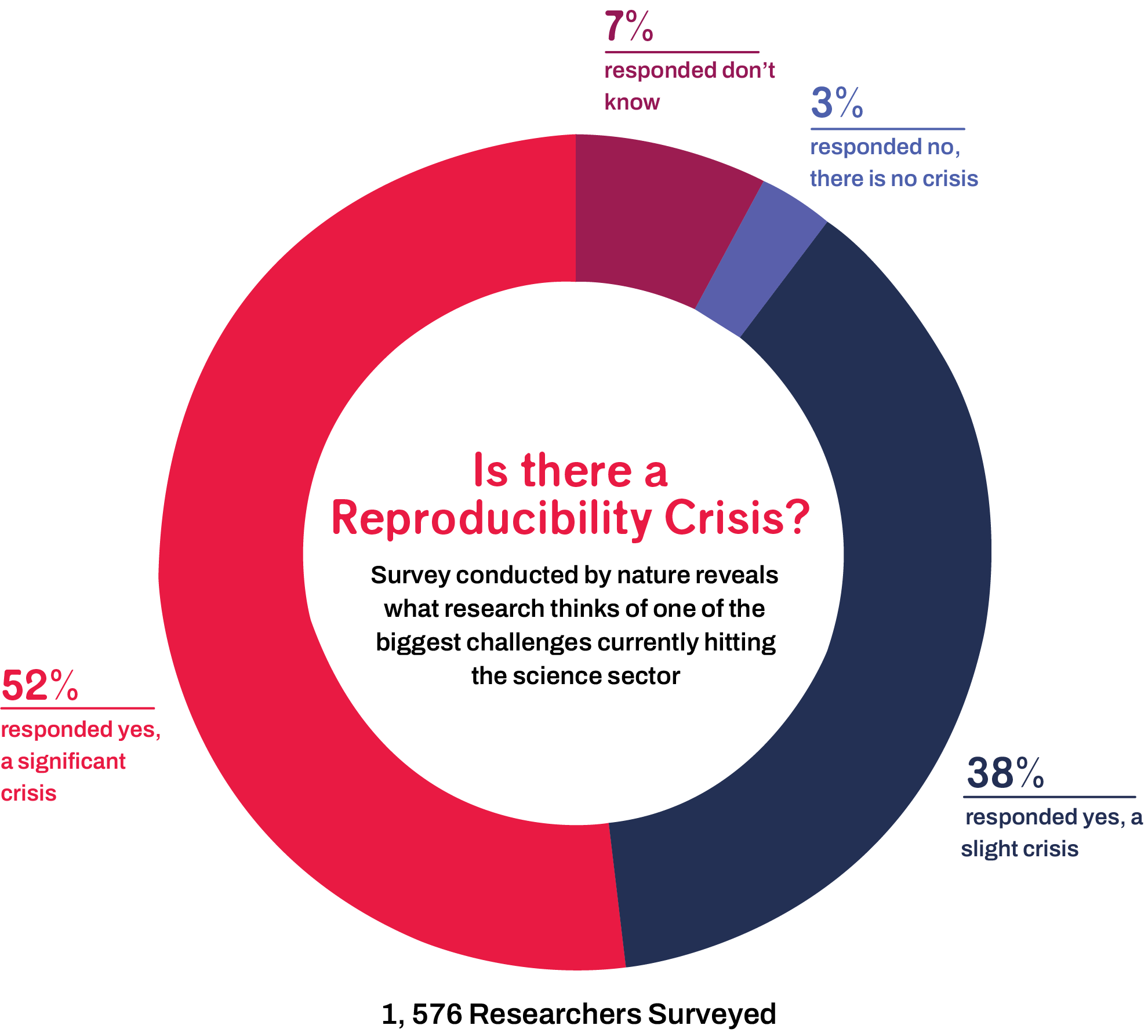 Lab safety protocols in action