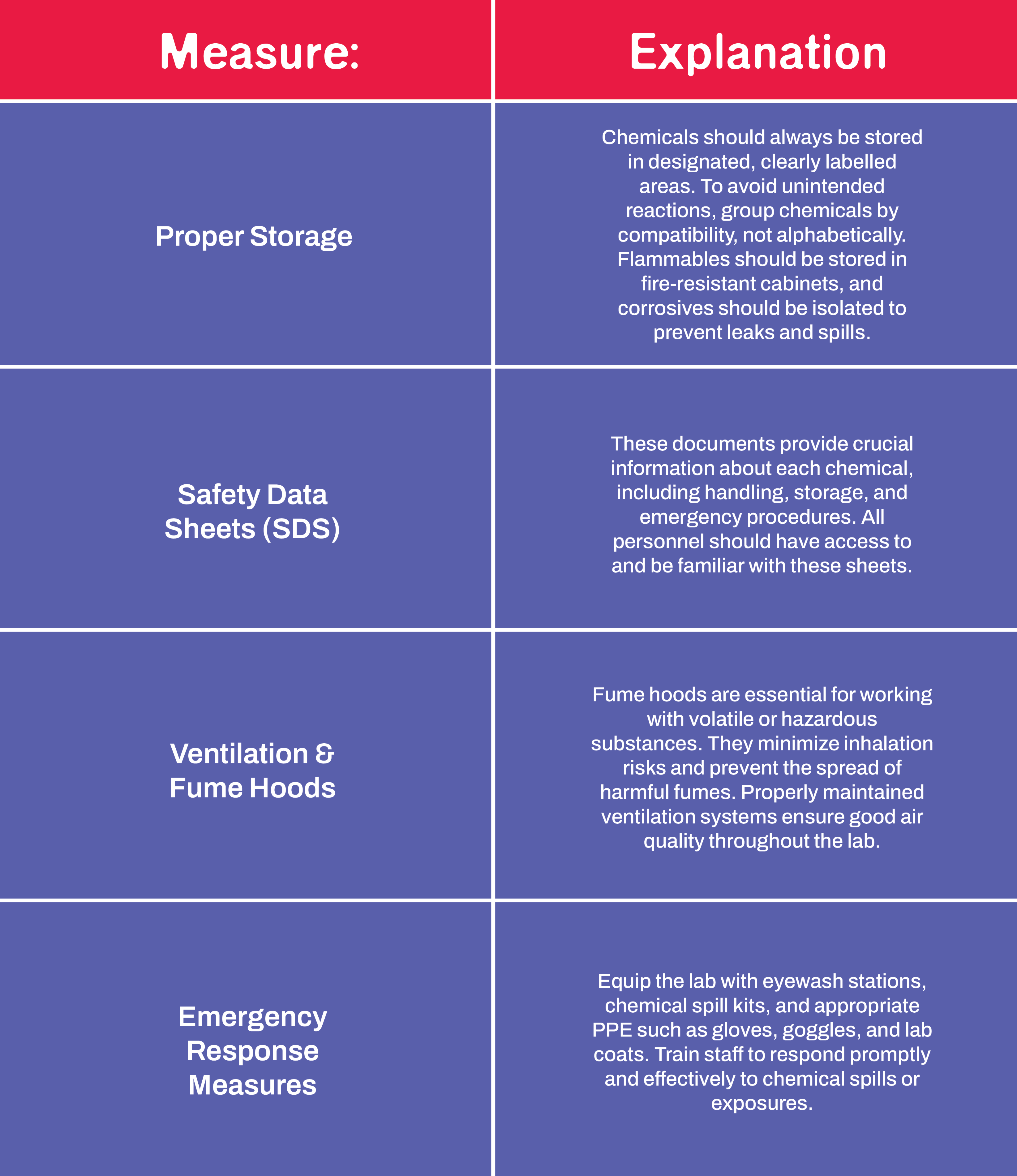 Risk Mitigation Table