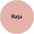 Raju