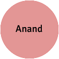 Anand