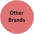 Other Brands