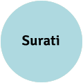 Surati