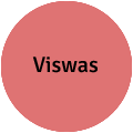 Viswas