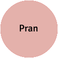 Pran