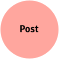 Post