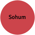 Sohum