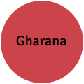 Gharana